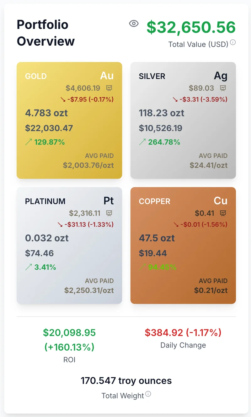Screenshot Portfolio Overview
