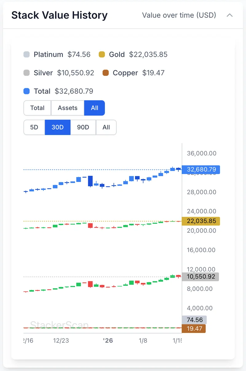 Screenshot Value History