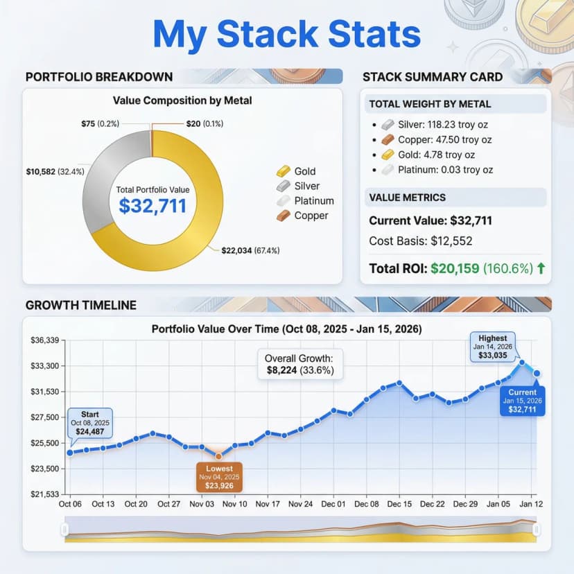 StackerScan App Infographic